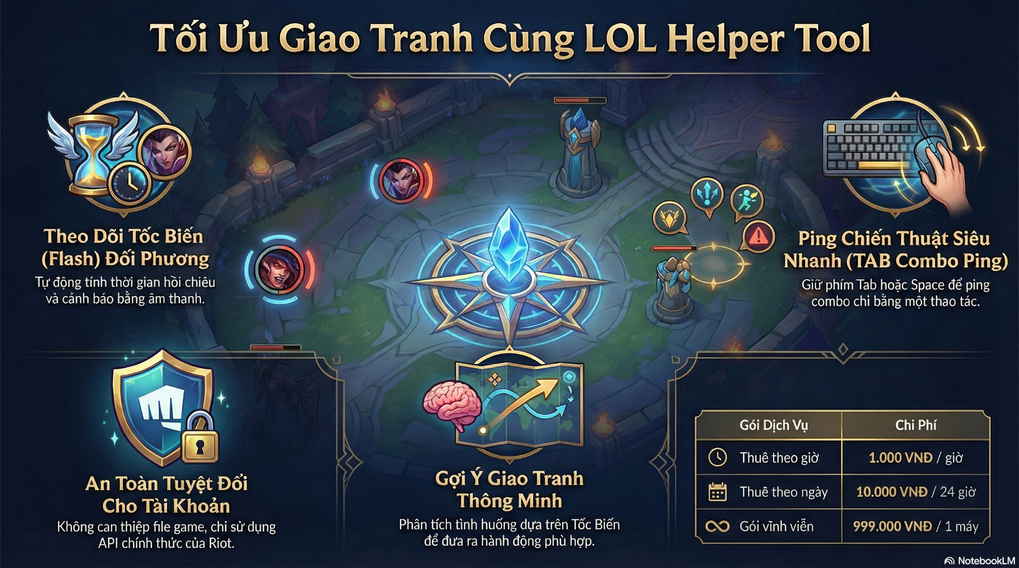 Infographic hướng dẫn LOL 